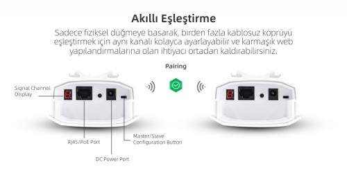 En ucuz Videopark Access Pointler fiyatı